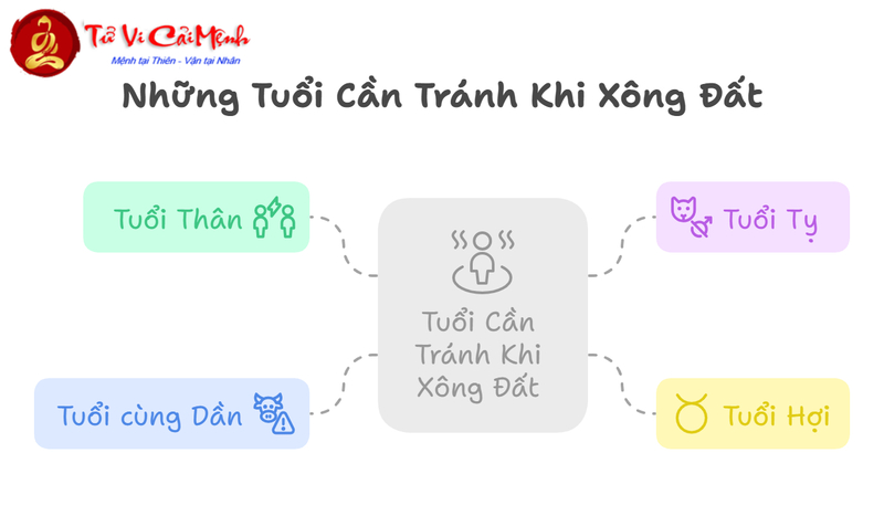 Tuổi Xông Đất Cho Gia Chủ Sinh Năm 1986 (Bính Dần): Hướng Dẫn Mệnh Hỏa