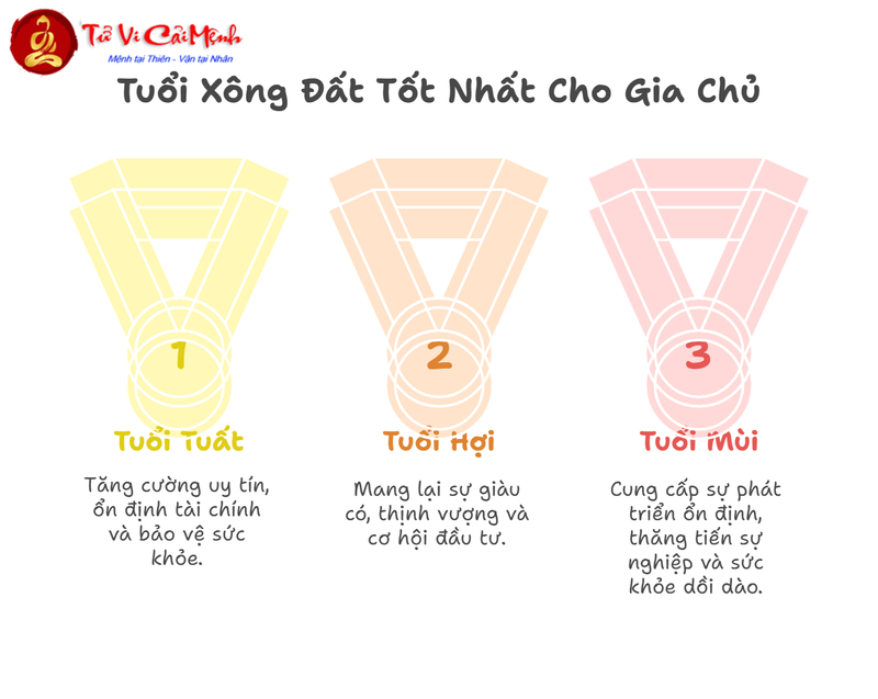 Tuổi Xông Đất Cho Gia Chủ Sinh Năm 1987 (Đinh Mão): Hướng Dẫn Chọn Người Thành Công