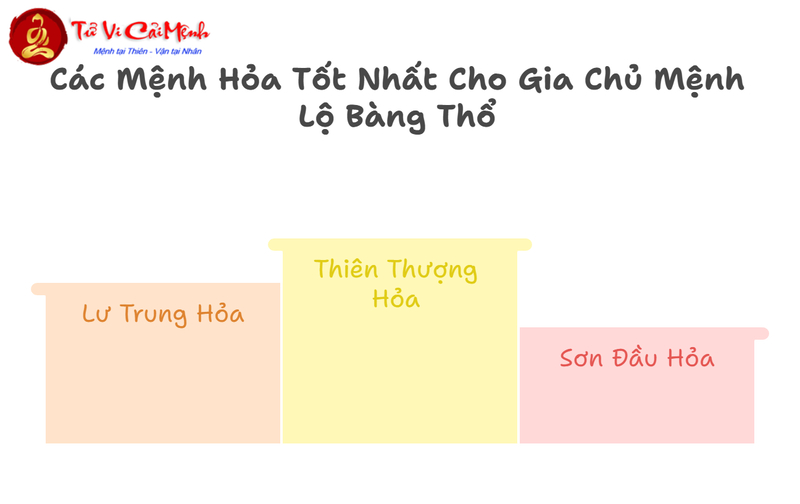 Tuổi Xông Đất Cho Gia Chủ Sinh Năm 1990 (Canh Ngọ): Hướng Dẫn Chọn Người Xông Hợp Mệnh Lộ Bàng Thổ