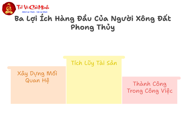 Tuổi Xông Đất Cho Gia Chủ Sinh Năm 1991 (Tân Mùi): Chọn Người Phù Hợp Theo Phong Thủy