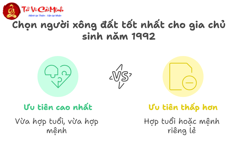 Tuổi Xông Đất Cho Gia Chủ Sinh Năm 1992 (Nhâm Thân): Chọn Hợp Mệnh Kim