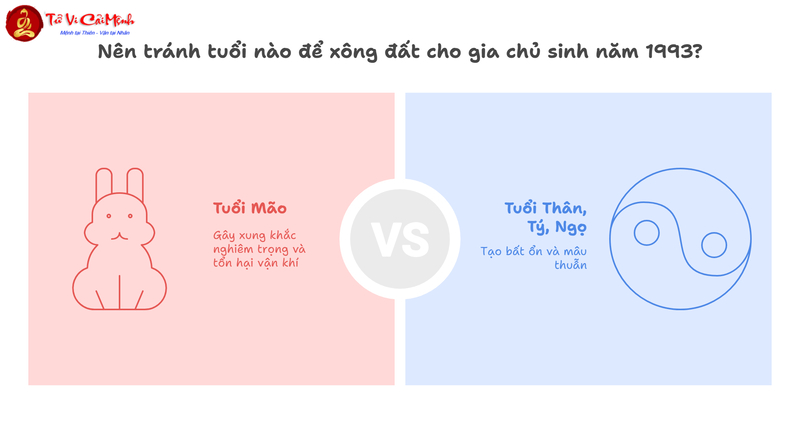 Tuổi Xông Đất Cho Gia Chủ Sinh Năm 1993 (Quý Dậu): Hướng Dẫn Chi Tiết