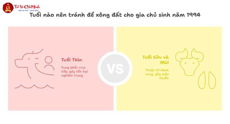 Tuổi Xông Đất Cho Gia Chủ Sinh Năm 1994 (Giáp Tuất)