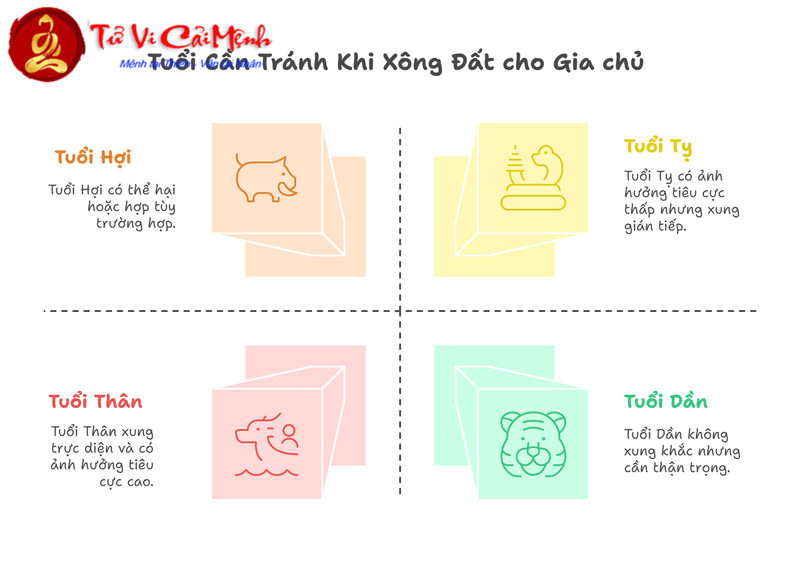 Tuổi Xông Đất Cho Gia Chủ Sinh Năm 1998 (Mậu Dần): Hướng Dẫn Mệnh Thổ