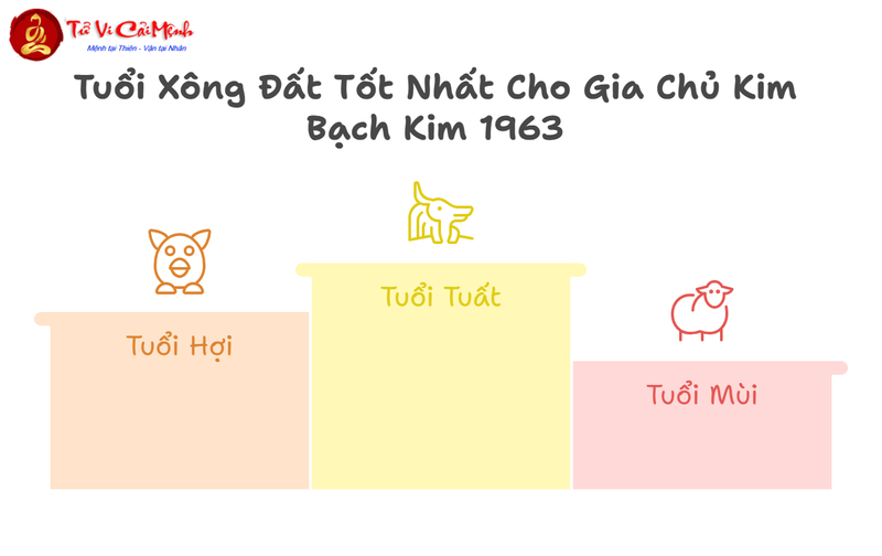 Tuổi Xông Đất Cho Gia Chủ Sinh Năm 1999 (Kỷ Mão): Hướng Dẫn Cho Thế Hệ Trẻ