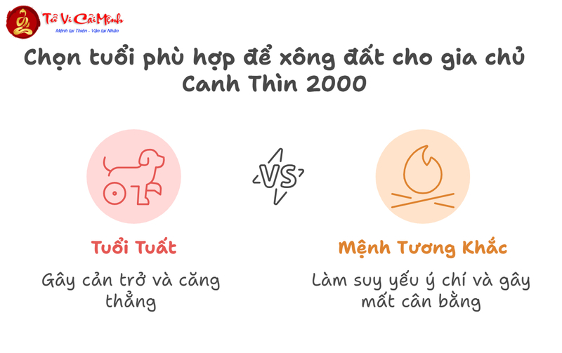 Tuổi Xông Đất Cho Gia Chủ Sinh Năm 2000 (Canh Thìn): Hướng Dẫn Chi Tiết Đầy Đủ