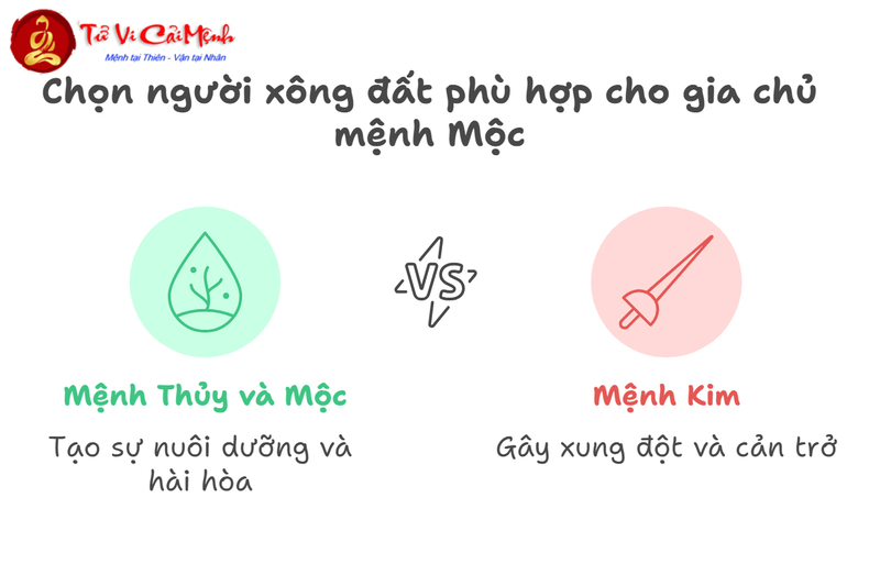 Tuổi Xông Đất Cho Gia Chủ Sinh Năm 2003 (Quý Mùi): Chọn Người Phù Hợp Theo Phong Thủy