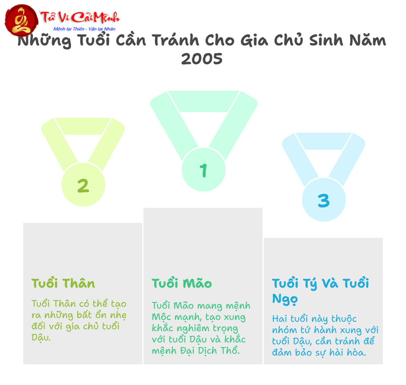Tuổi Xông Đất Cho Gia Chủ Sinh Năm 2005 (Ất Dậu): Hướng Dẫn Toàn Diện
