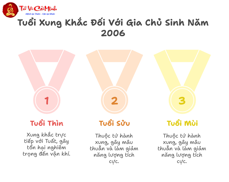 Tuổi Xông Đất Cho Gia Chủ Sinh Năm 2006 (Bính Tuất)