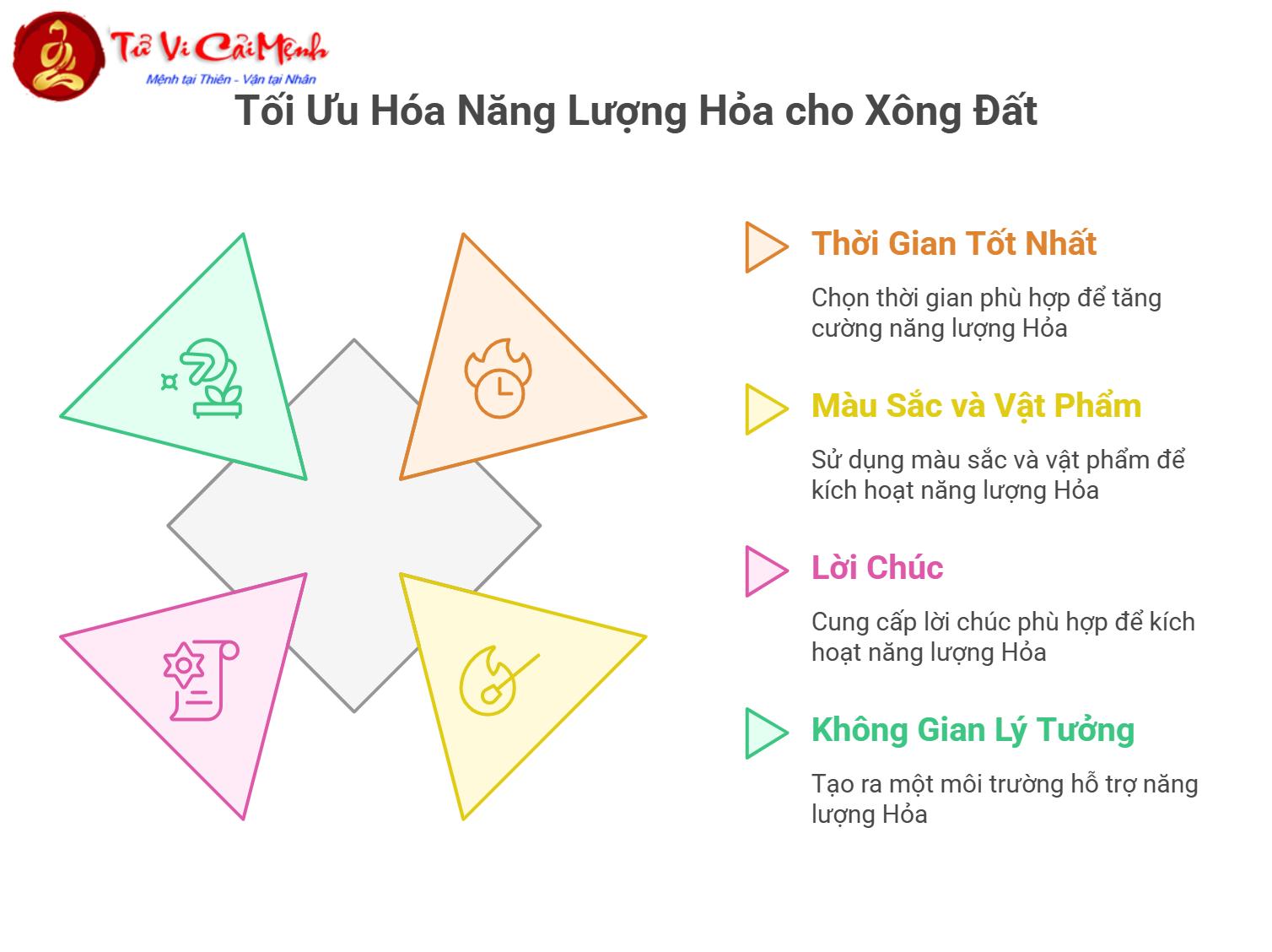 Tuổi Xông Đất Cho Gia Chủ Sinh Năm 2008 (Mậu Tý): Chọn Người Hợp Mệnh Hỏa