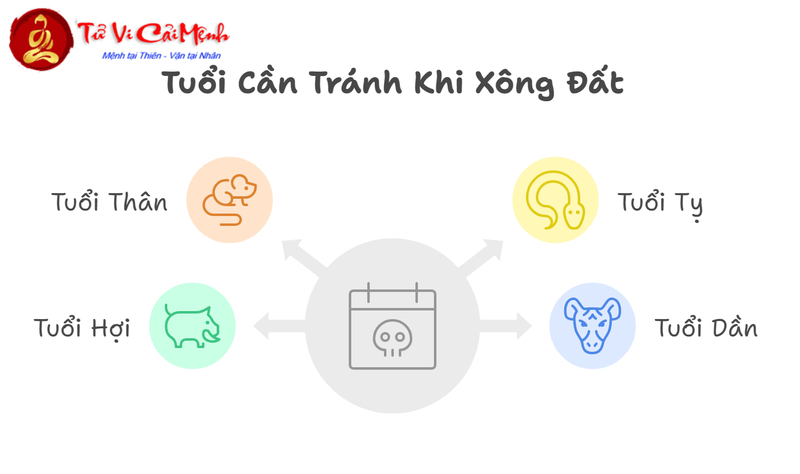 Tuổi Xông Đất Cho Gia Chủ Sinh Năm 2010 (Canh Dần): Hướng Dẫn Mệnh Mộc