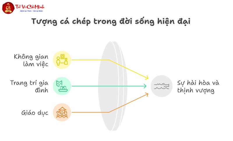 Tượng Cá Chép - Linh Vật Phong Thủy Mang Lại May Mắn Và Thịnh Vượng