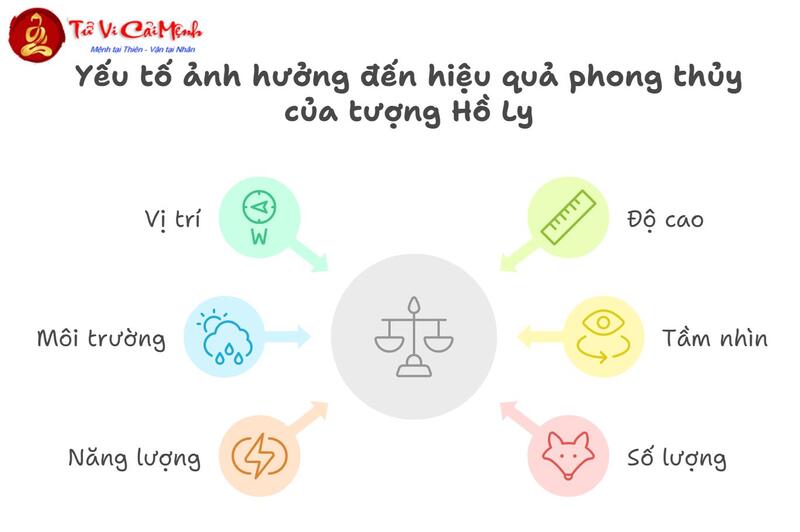 Tượng Hồ Ly - Linh Vật Phong Thủy Mang Lại May Mắn Và Tình Duyên