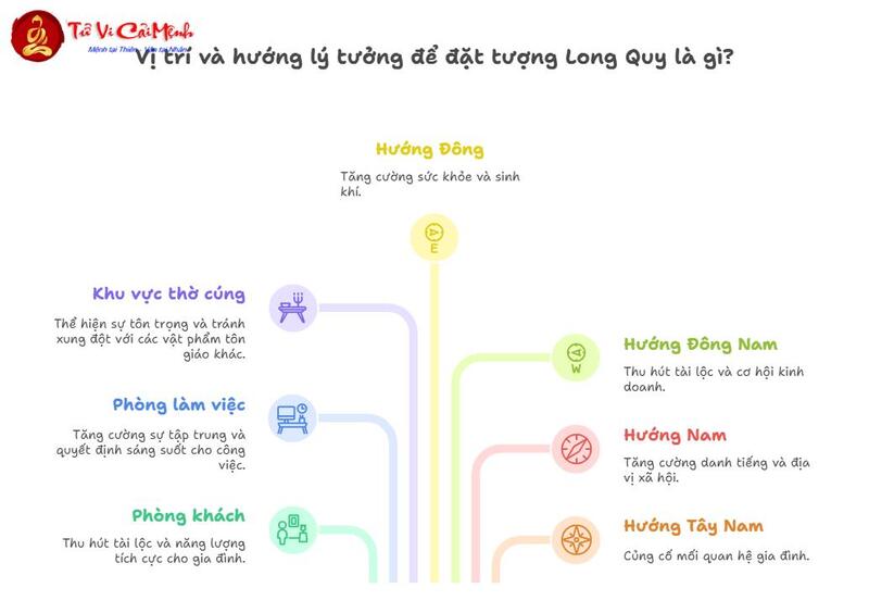 Tượng Long Quy - Linh vật Phong Thủy Mang Lại Tài Lộc Và Thịnh Vượng