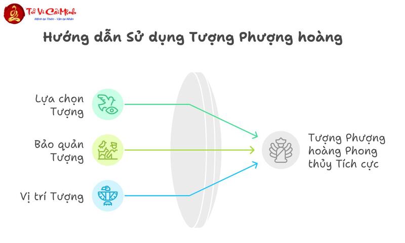 Tượng Phượng hoàng - Linh vật phong thủy mang ý nghĩa thiêng liêng