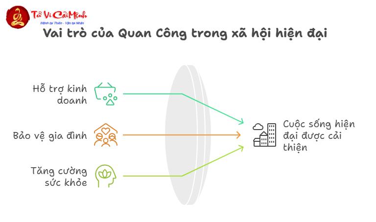 Tượng Quan Công: Ý Nghĩa Thiêng Liêng Và Cách Thờ Cúng Đúng Cách Trong Phong Thủy