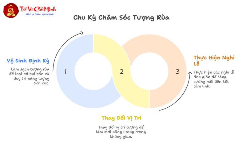 Tượng Rùa - Linh Vật Phong Thủy Mang Lại Trường Thọ Và Bình An