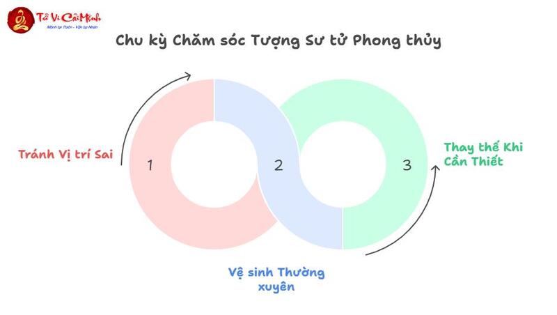 Tượng Sư Tử Phong Thủy: Biểu Tượng Quyền Lực Và Bảo Vệ Trong Văn Hóa Á Đông