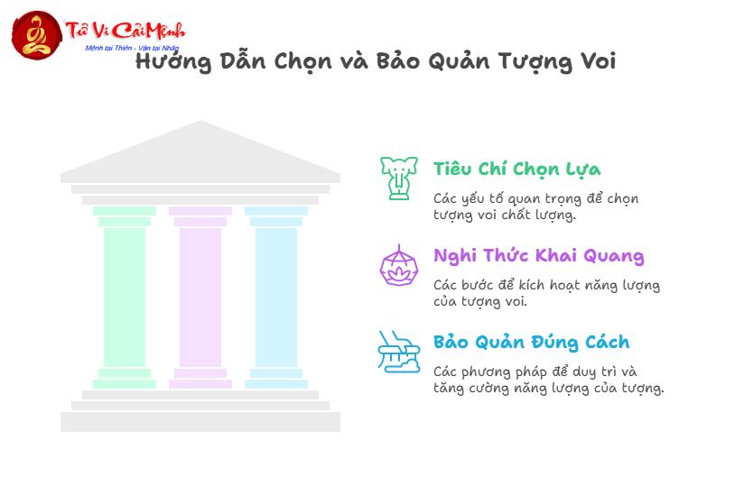 Tượng Voi - Linh Vật Phong Thủy Mang Lại May Mắn Và Trí Tuệ