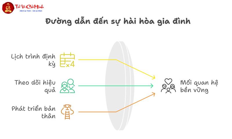 Tuyệt Chiêu Phong Thủy Đối Phó Kẻ Thứ Ba