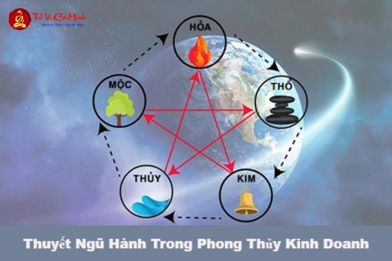 Ứng dụng của Lịch Vạn Niên trong Kinh doanh và Thương mại