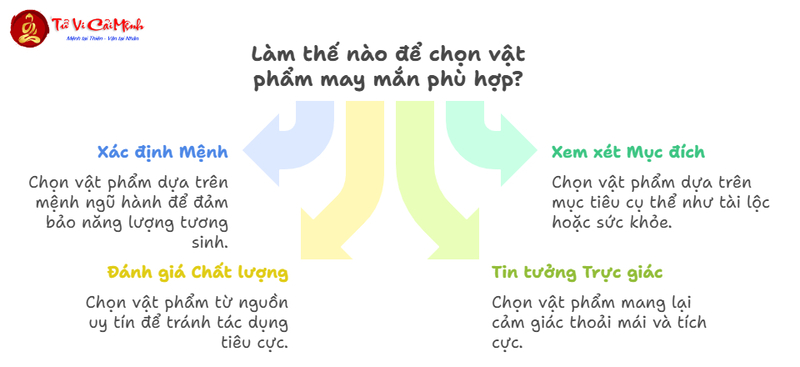 Vật Phẩm May Mắn Mang Bên Người - Bí Quyết Thu Hút Tài Lộc Và Bình An