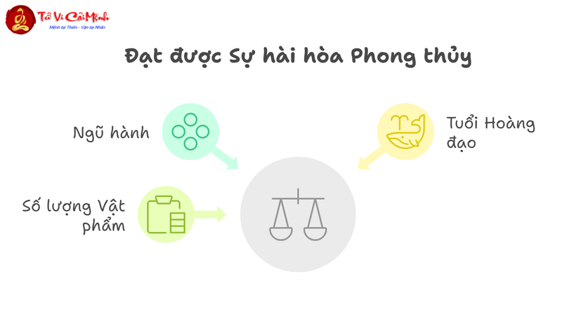 Vật Phẩm Phong Thủy Mang Tài Lộc Cho 12 Con Giáp