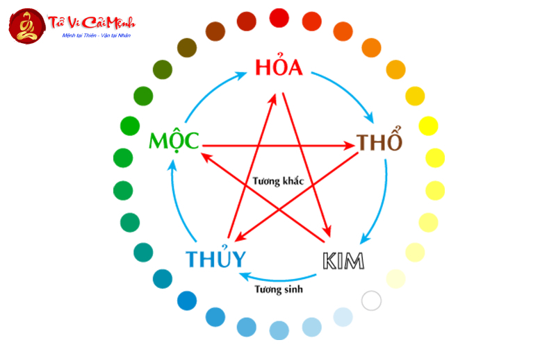 Vật Phẩm Phong Thủy Hóa Giải Sát Khí, Tăng Tài Lộc