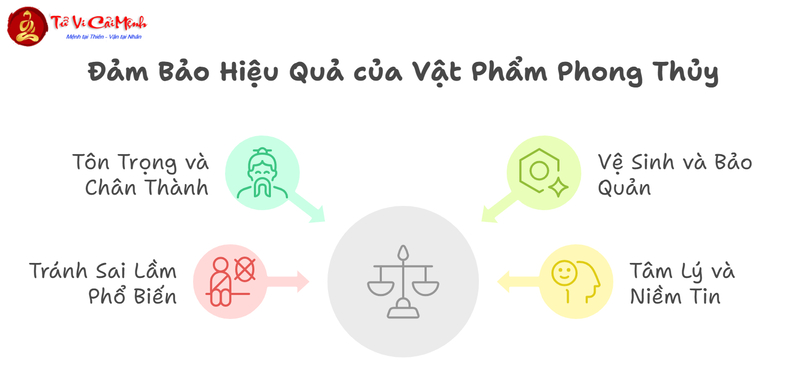 Vật Phẩm Phong Thủy Hóa Giải Sát Khí, Tăng Tài Lộc
