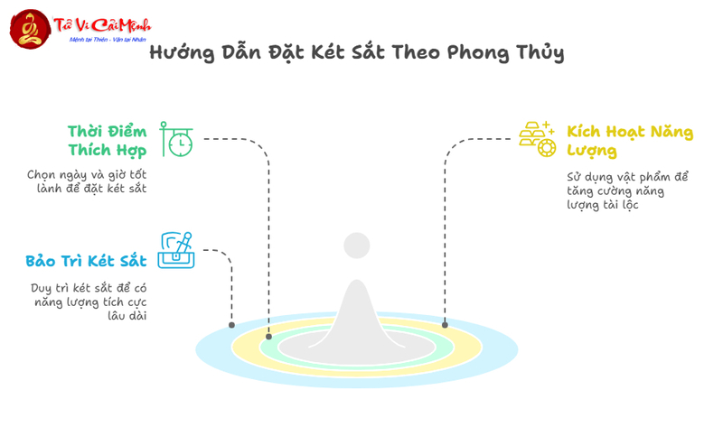 Vị Trí Đặt Két Sắt Hợp Phong Thủy: Bí Quyết Thu Hút Tài Lộc Vào Nhà