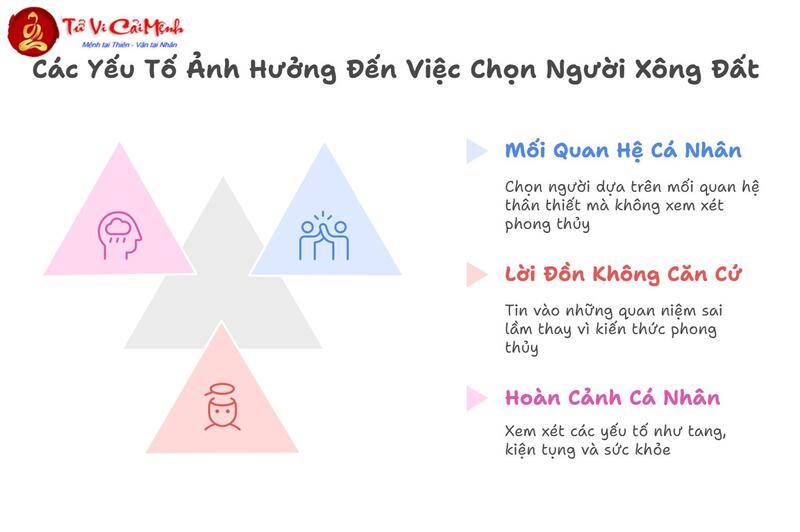 Xông Đất Gia Chủ Tuổi Dần: Bí Quyết Chọn Người May Mắn Đầu Năm