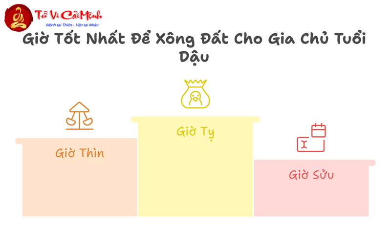 Xông Đất Gia Chủ Tuổi Dậu: Hướng Dẫn Chi Tiết Chọn Tuổi Hợp