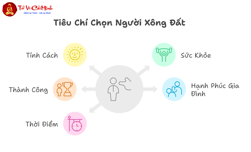 Xông Đất Gia Chủ Tuổi Mẹo: Bí Quyết Chọn Người Xông Đất May Mắn Đầu Năm