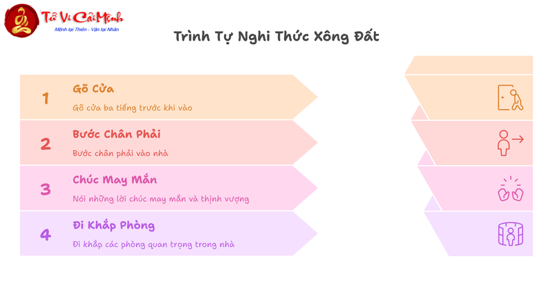 Xông Đất Gia Chủ Tuổi Mùi: Hướng Dẫn Chọn Người Hợp Tuổi Theo Phong Thủy