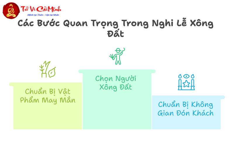 Xông Đất Gia Chủ Tuổi Ngọ: Hướng Dẫn Chi Tiết Chọn Người Xông Đất Hợp Tuổi