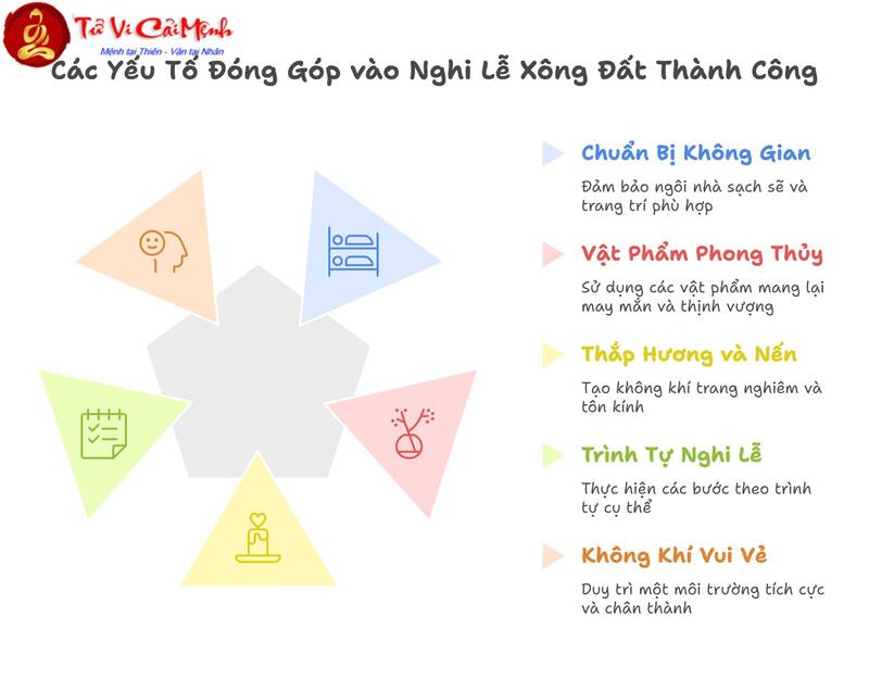 Xông Đất Gia Chủ Tuổi Sửu: Chọn Người Mang Lại May Mắn Đầu Năm