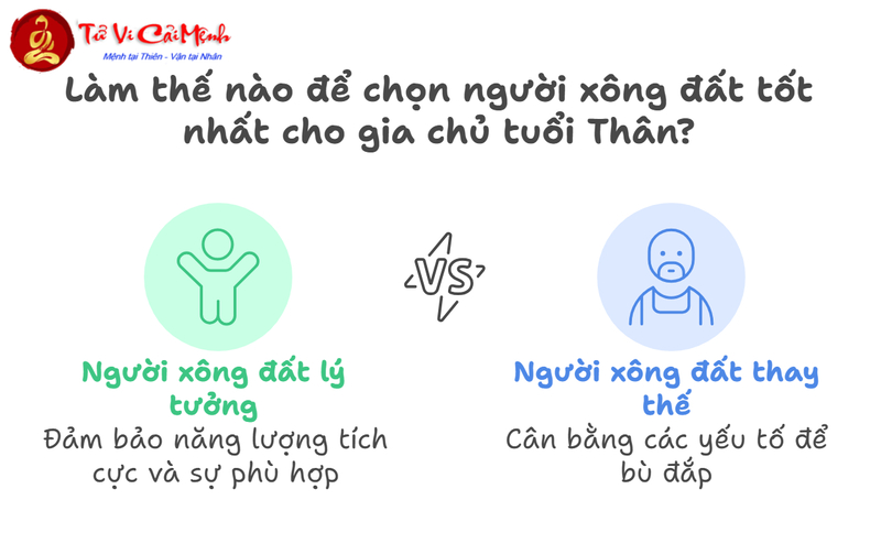 Xông Đất Gia Chủ Tuổi Thân: Bí Quyết Chọn Tuổi Hợp Phong Thủy