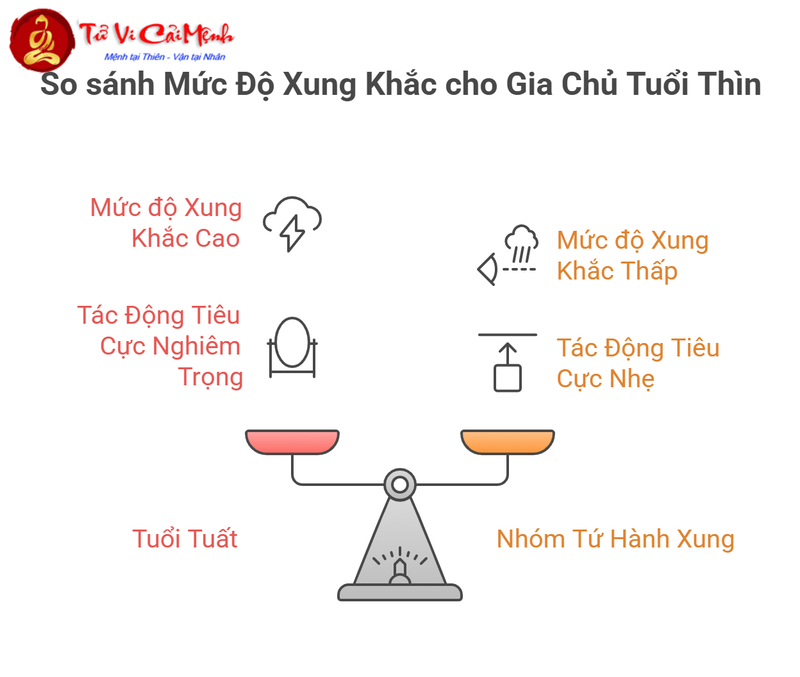 Xông Đất Gia Chủ Tuổi Thìn: Hướng Dẫn Chọn Người Xông Nhà Hợp Tuổi Năm 2025
