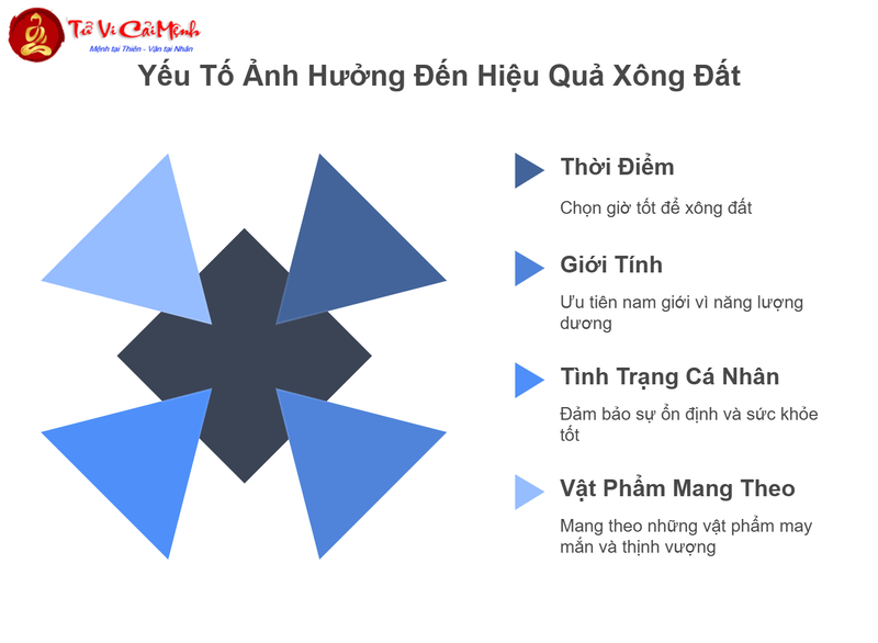Xông Đất Gia Chủ Tuổi Tuất - Chọn Người Phù Hợp Theo Phong Thủy