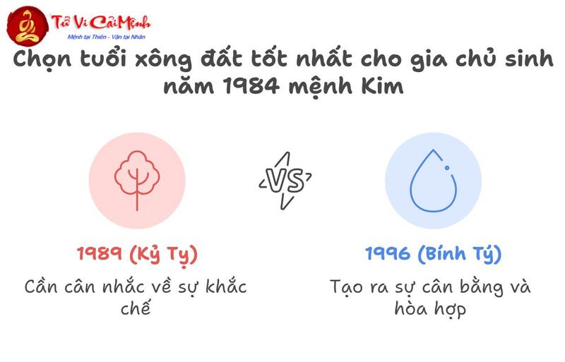 Xông Đất Gia Chủ Tuổi Tý: Chọn Người Hợp Tuổi Mang May Mắn Đầu Năm