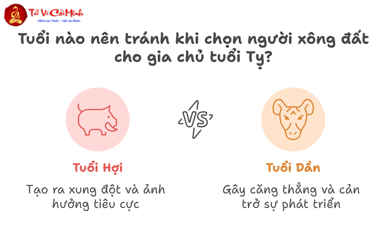 Xông Đất Gia Chủ Tuổi Tỵ: Cách Chọn Người Đầu Năm Mang Lại May Mắn