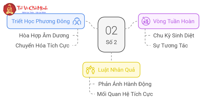 Số 2 Trong Phong Thủy: Biểu Tượng Của Sự Cân Bằng Và Hòa Hợp