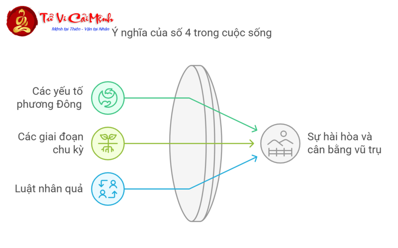 Số 4 Trong Phong Thủy: Ý Nghĩa Ổn Định Và Cân Bằng