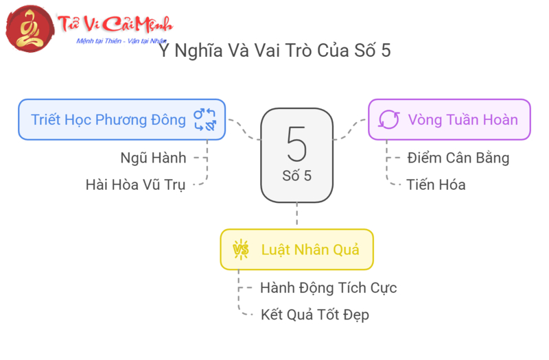 Số 5 Trong Phong Thủy: Biểu Tượng Của Sự Cân Bằng Và Thay Đổi