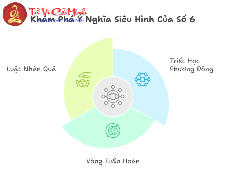 Số 6 Trong Phong Thủy: Biểu Tượng Của Tài Lộc Và Hài Hòa