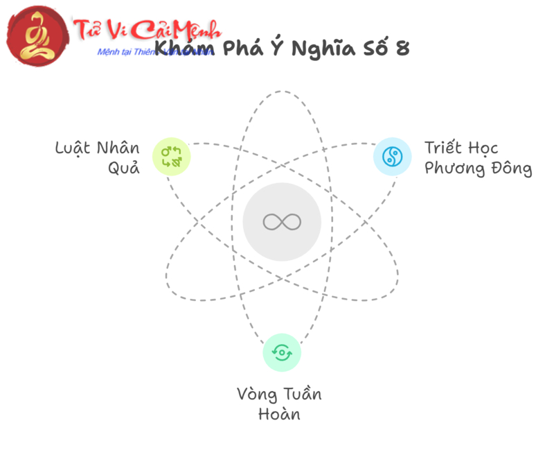 Số 8 Trong Phong Thủy: Biểu Tượng Của Thịnh Vượng Và Cân Bằng