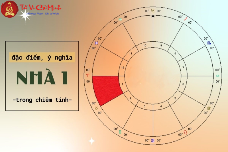 Đỉnh nhà 1 tại 12 cung hoàng đạo