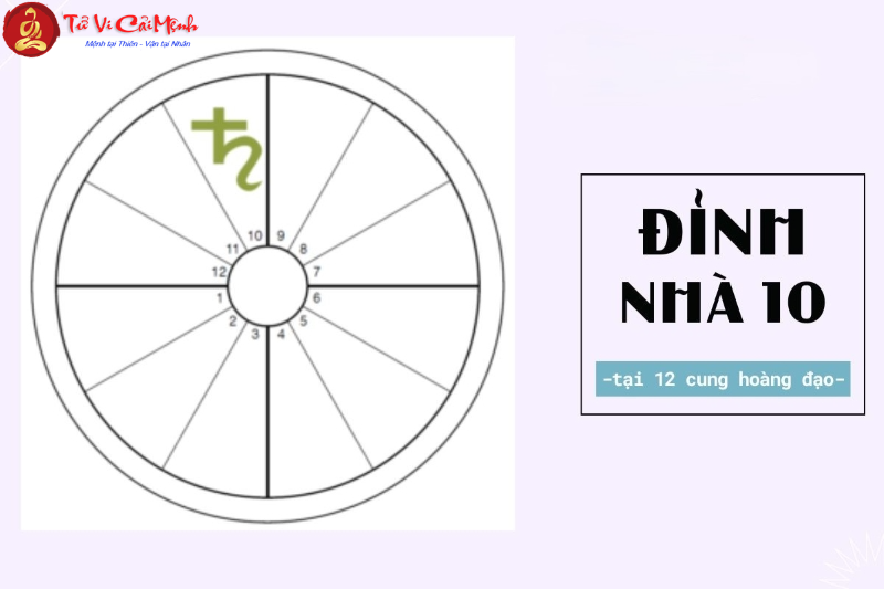 Đỉnh nhà 10 tại 12 cung hoàng đạo