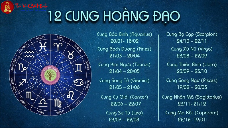 Đỉnh nhà 10 tại 12 cung hoàng đạo