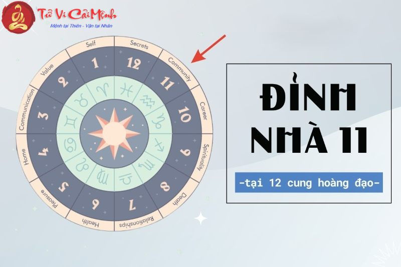 Đỉnh nhà 11 tại 12 cung hoàng đạo